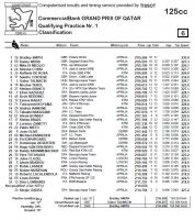 QP1 125 - GP Qatar