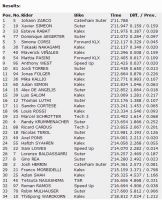 libres 1 Moto2 COTA 2014