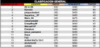 LPT 2016 Clasificacion General 1d18