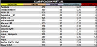 LPT 2016 Clasificacion Virtual 1d18