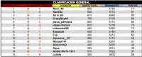 LPT 2016 Clasificacion General 2d18