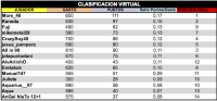 LPT 2016 Clasificacion Virtual 2d18