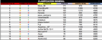 LPT 2016 Clasificacion General 3d18