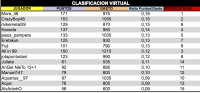 LPT 2016 Clasificacion Virtual 3d18