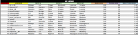 LPT 2016 Resultados Jerez