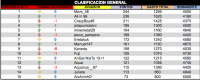 LPT 2016 Clasificacion General 4d18