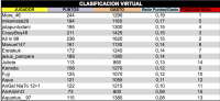 LPT 2016 Clasificacion Virtual 4d18