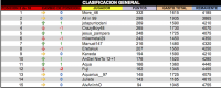 LPT 2016 Clasificacion General 5d18