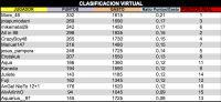 LPT 2016 Clasificacion Virtual 5d18