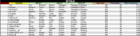 LPT 2016 Resultados Mugello