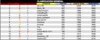 LPT 2016 Clasificacion General 6d18