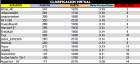 LPT 2016 Clasificacion Virtual 6d18