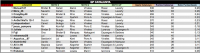 LPT 2016 Resultados Montmelo