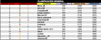 LPT 2016 Clasificacion General 7d18