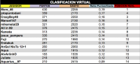 LPT 2016 Clasificacion Virtual 7d18