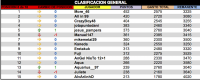 LPT 2016 Clasificacion General 8d18