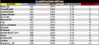 LPT 2016 Clasificacion Virtual 8d18