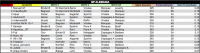 LPT 2016 Resultados Sachsenring