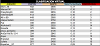 LPT 2016 Clasificacion Virtual 9d18