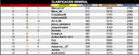 LPT 2016 Clasificacion General 10d18