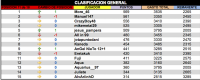 LPT 2016 Clasificacion General 11d18