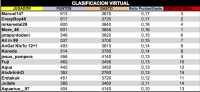 LPT 2016 Clasificacion Virtual 12d18