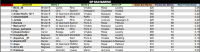 LPT 2016 Resultados Misano