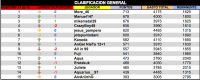 LPT 2016 Clasificacion General 13d18