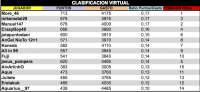 LPT 2016 Clasificacion Virtual 13d18