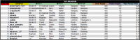 LPT 2016 Resultados Motorland