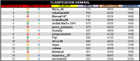 LPT 2016 Clasificacion General 14d18