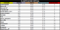 LPT 2016 Clasificacion Virtual 14d18