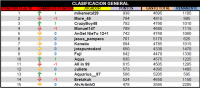 LPT 2016 Clasificacion General 15d18