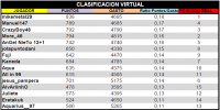 LPT 2016 Clasificacion Virtual 15d18