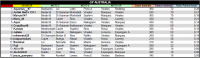 LPT 2016 Resultados Philip Island