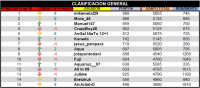 LPT 2016 Clasificacion General 16d18