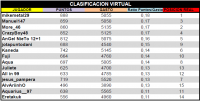 LPT 2016 Clasificacion Virtual 16d18