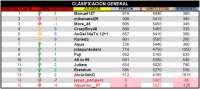 LPT 2016 Clasificacion General 17d18