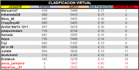 LPT 2016 Clasificacion Virtual 17d18