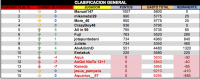 LPT 2016 Clasificacion General 18d18