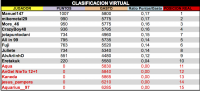 LPT 2016 Clasificacion Virtual 18d18