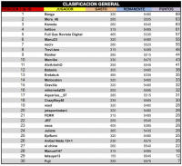 LPT 2015 Clasificacion General 1d18