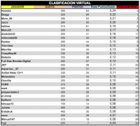 LPT 2015 Clasificacion Virtual 1d18