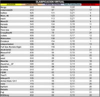 LPT 2015 Clasificacion Virtual 2d18