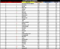 LPT 2015 Clasificacion General 3d18