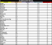 LPT 2015 Clasificacion Virtual 3d18