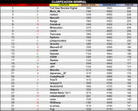 LPT 2015 Clasificacion General 4d18