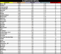 LPT 2015 Clasificacion Virtual 4d18