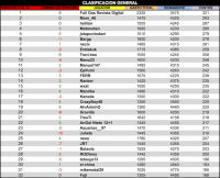 LPT 2015 Clasificacion General 5d18