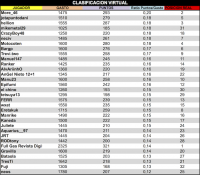 LPT 2015 Clasificacion Virtual 5d18